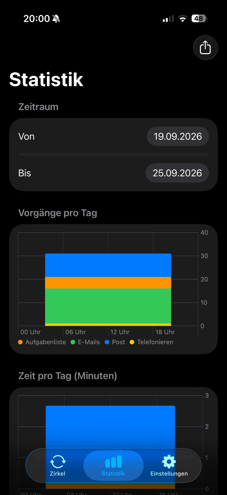 Statistik-Bildschirm mit Diagrammen